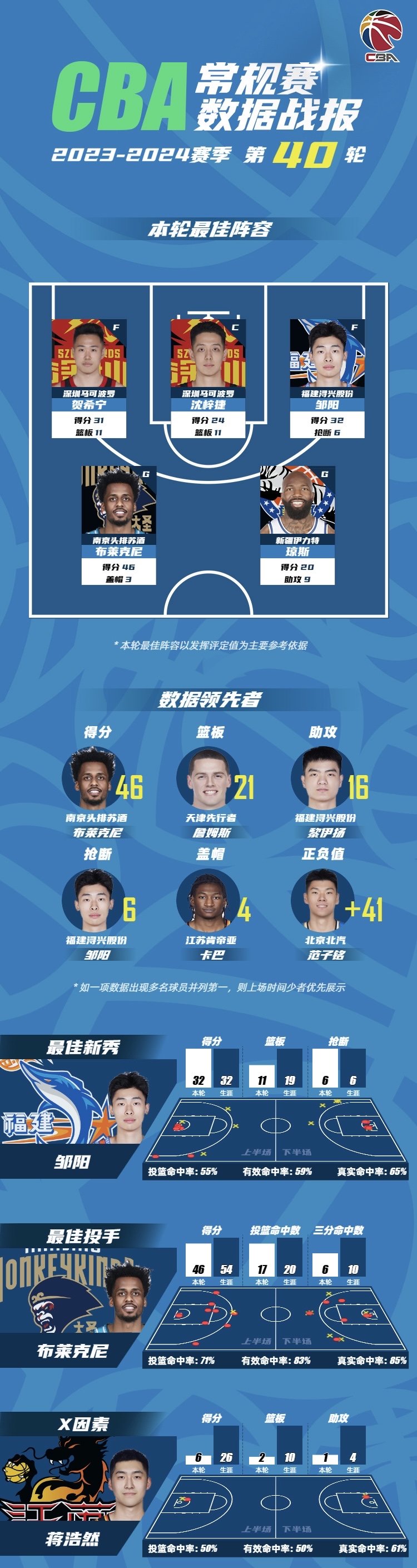 1xBit体育平台-新疆男篮阵容调整，打造强大阵容